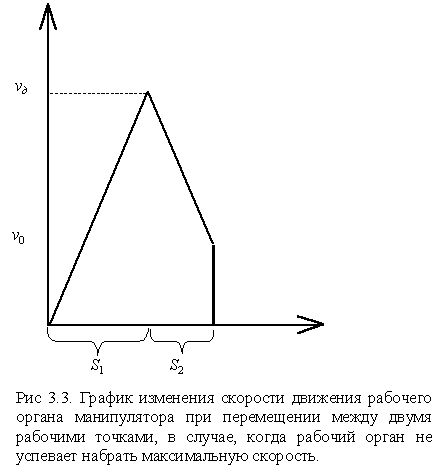 Claw.ru | Рефераты по науке и технике | Модель портального манипулятора