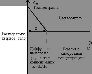 Claw.ru | Рефераты по науке и технике | Жидкостное химическое травление