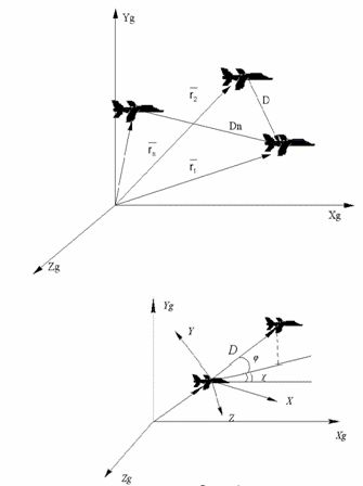 Claw.ru | Рефераты по науке и технике | Групповой полет летательных аппаратов – алгоритм обработки информации относительного движения.