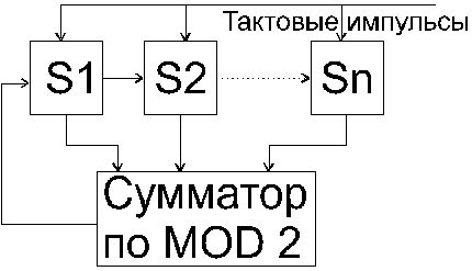 Claw.ru | Рефераты по науке и технике | Исследование согласованного фильтра