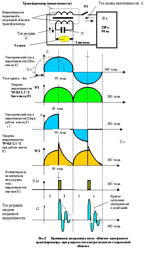 Claw.ru | Рефераты по науке и технике | Радикальная экономия электроэнергии переменного тока