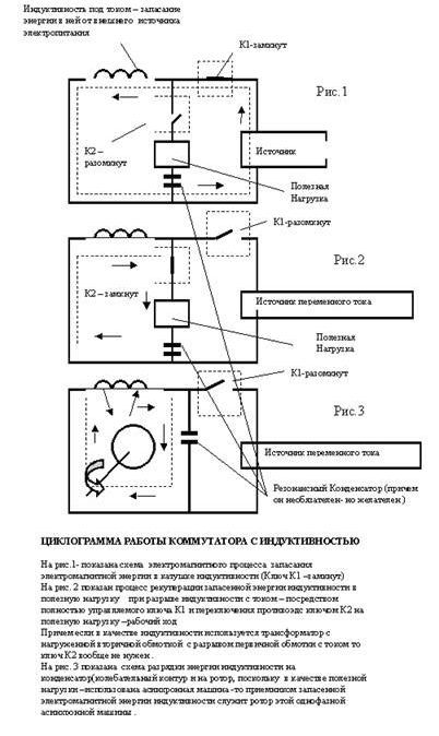 Claw.ru | Рефераты по науке и технике | Радикальная экономия электроэнергии переменного тока