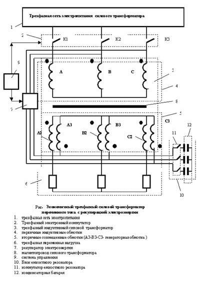 Claw.ru | Рефераты по науке и технике | Радикальная экономия электроэнергии переменного тока