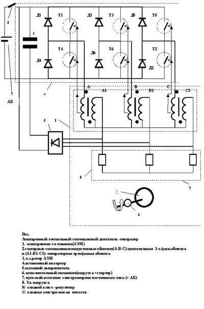 Claw.ru | Рефераты по науке и технике | Радикальная экономия электроэнергии переменного тока