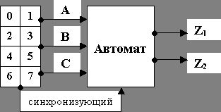 Claw.ru | Рефераты по науке и технике | Кодовый замок