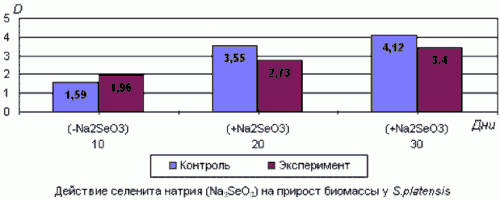 Claw.ru | Рефераты по науке и технике | Некоторые новые представления о причинах формирования стимулирующих эффектов КВЧ-излучения