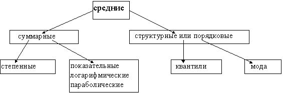 Claw.ru | Рефераты по науке и технике | Лекции по статистике