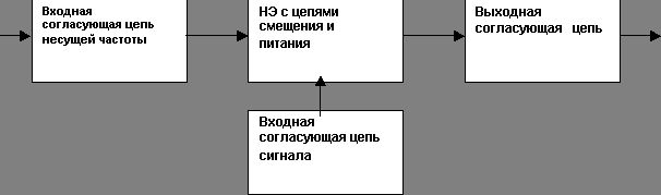 Claw.ru | Рефераты по науке и технике | Радиопередатчик