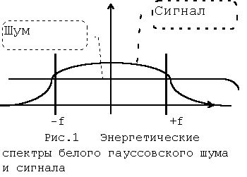 Claw.ru | Рефераты по науке и технике | Кодирование речи