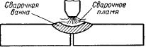 Claw.ru | Рефераты по науке и технике | Процессы сварки металлов плавлением