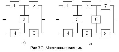 Claw.ru | Рефераты по науке и технике | Структурная надежность систем
