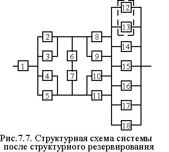 Claw.ru | Рефераты по науке и технике | Структурная надежность систем