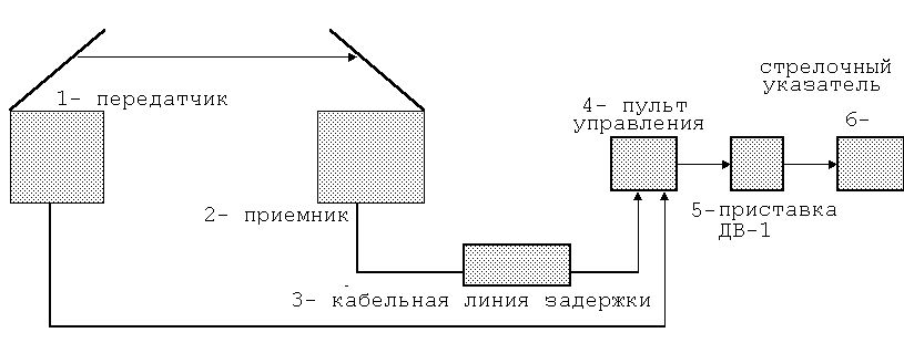 Claw.ru | Рефераты по науке и технике | Измерение высоты нижней границы облаков