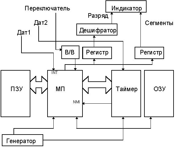 Claw.ru | Рефераты по науке и технике | Измерение угла опережения зажигания