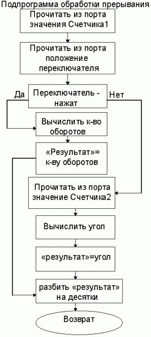 Claw.ru | Рефераты по науке и технике | Измерение угла опережения зажигания