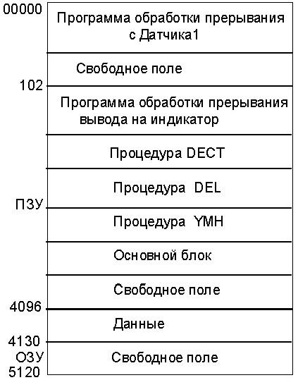 Claw.ru | Рефераты по науке и технике | Измерение угла опережения зажигания