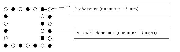 Claw.ru | Рефераты по науке и технике | Геометрическая теория строения материи