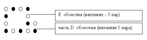 Claw.ru | Рефераты по науке и технике | Геометрическая теория строения материи