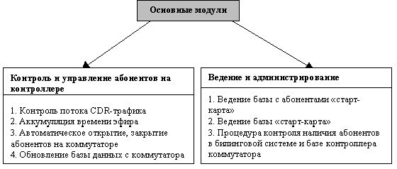 Claw.ru | Рефераты по науке и технике | Семантические сети и модель мира