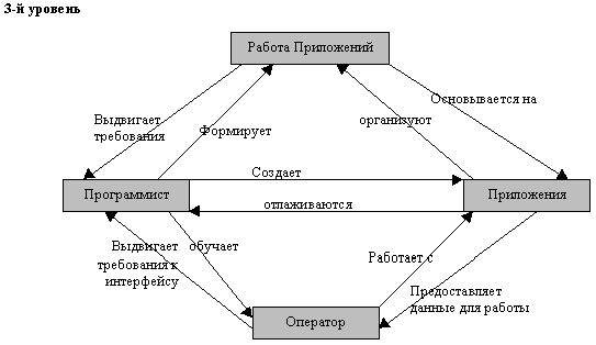 Claw.ru | Рефераты по науке и технике | Семантические сети и модель мира