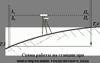 Claw.ru | Рефераты по науке и технике | Инженерно – геодезическая практика