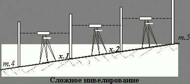 Claw.ru | Рефераты по науке и технике | Инженерно – геодезическая практика