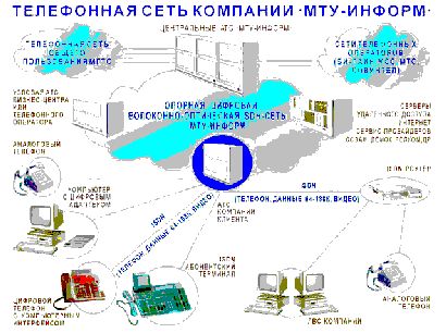 Claw.ru | Рефераты по науке и технике | МТУ-Информ