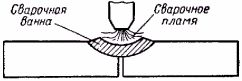 Claw.ru | Рефераты по науке и технике | Сварка металлов плавлением