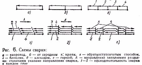 Claw.ru | Рефераты по науке и технике | Сварка металлов плавлением