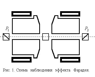 Claw.ru | Рефераты по науке и технике | Продольный эффект Фарадея