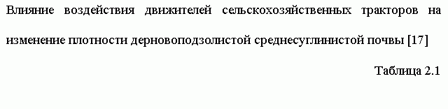 Подпись: Влияние воздействия движителей сельскохозяйственных тракторов на изменение плотности дерновоподзолистой среднесуглинистой почвы [17] 
Таблица 2.1
