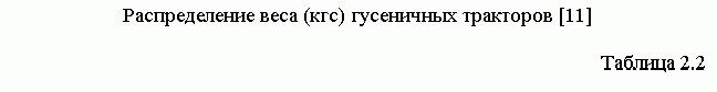 Подпись: Распределение веса (кгс) гусеничных тракторов [11]
Таблица 2.2
