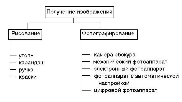 Claw.ru | Рефераты по науке и технике | Функционально-физический анализ фотоаппарата  «Зенит»