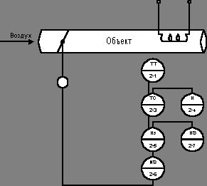 Claw.ru | Рефераты по науке и технике | Система автоматического регулирования