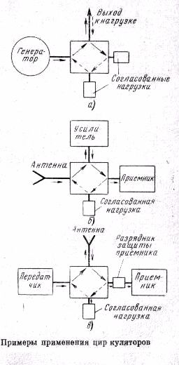 Claw.ru | Рефераты по науке и технике | Циркуляторы