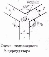 Claw.ru | Рефераты по науке и технике | Циркуляторы