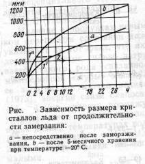 Claw.ru | Рефераты по науке и технике | Зависимость интенсивности дыхания растительных продуктов от температуры