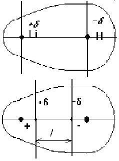 Claw.ru | Рефераты по науке и технике | Дипольный момент молекулы и связи