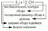 Claw.ru | Рефераты по науке и технике | Устройство и эксплуатация колёс