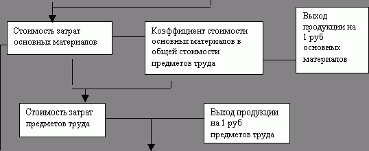 Claw.ru | Рефераты по науке и технике | Предмет и задачи ТЭА и смежные науки