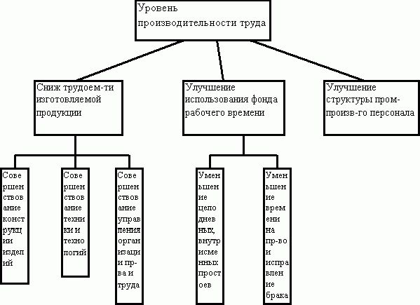 Claw.ru | Рефераты по науке и технике | Предмет и задачи ТЭА и смежные науки