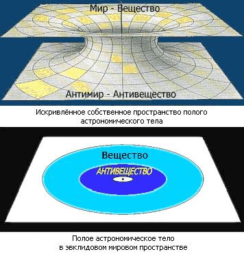 Claw.ru | Рефераты по науке и технике | О возможностях физической нереализуемости космологической и гравитационной сингулярностей в общей теории относительности