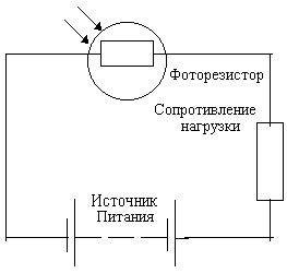 Claw.ru | Рефераты по науке и технике | Фоторезистор