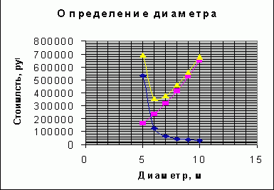 Claw.ru | Рефераты по науке и технике | Водохранилищный гидроузел