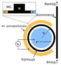 Claw.ru | Рефераты по науке и технике | Фотонные транзисторы в кремниевом исполнении