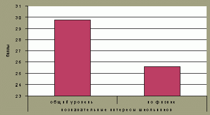 Claw.ru | Рефераты по педагогике | Формирование познавательного интереса школьников при изучении темы Законы сохранения в механике