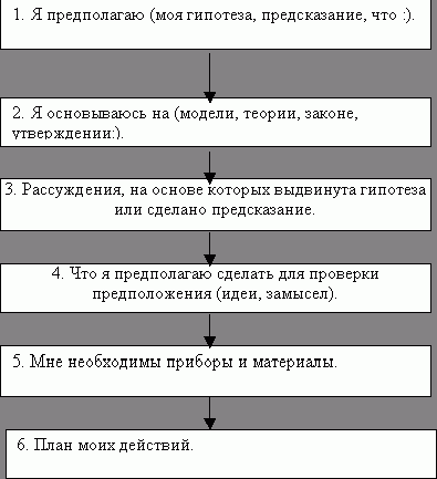 Claw.ru | Рефераты по педагогике | Развитие творческих способностей учащихся по теме физики 8 класса Агрегатные состояния вещества