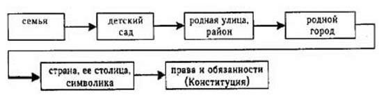 Claw.ru | Рефераты по педагогике | Нравственно-патриотическое воспитание дошкольников