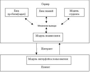 Claw.ru | Рефераты по педагогике | Разделенный подход к адаптации в проблемно-ориентированной среде