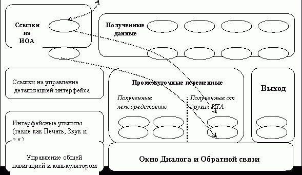 Claw.ru | Рефераты по педагогике | Концептуальная Структура для Интеллектуальных Обучающих Систем, размещаемых в Интернет